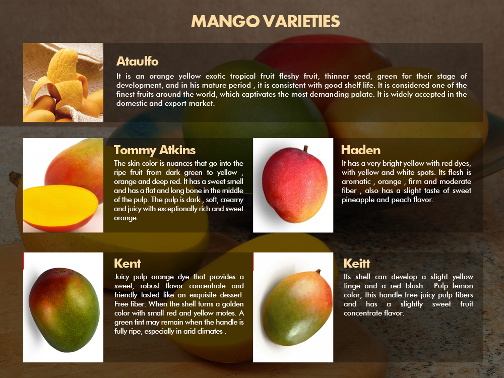 variedadesmango